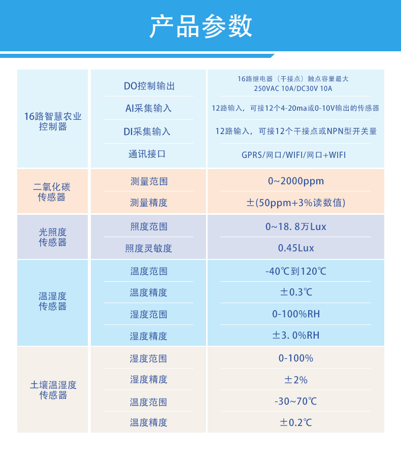 16路全自動(dòng)智慧農(nóng)業(yè)物聯(lián)網(wǎng)系統(tǒng)高級(jí)版(圖1)