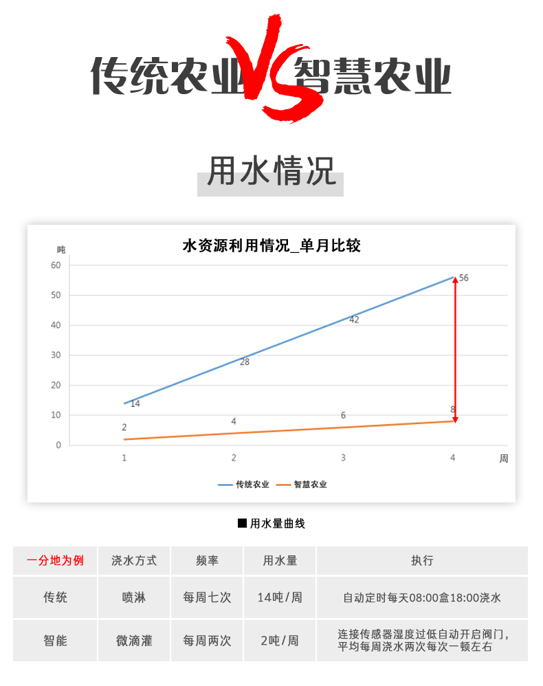 與傳統(tǒng)企業(yè)的對(duì)比曲線和成果