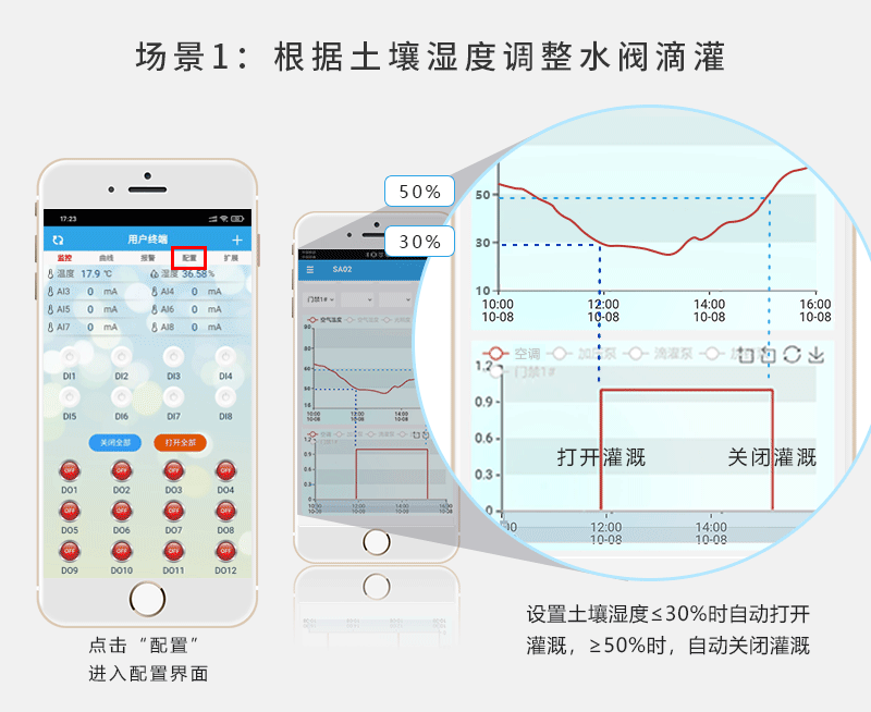 16路全自動(dòng)智慧農(nóng)業(yè)物聯(lián)網(wǎng)系統(tǒng)高級(jí)版(模擬量場(chǎng)景一)