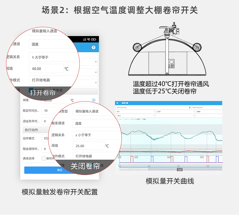 16路全自動(dòng)智慧農(nóng)業(yè)物聯(lián)網(wǎng)系統(tǒng)高級(jí)版(模擬量場(chǎng)景二)