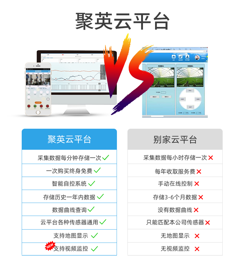 16路全自動(dòng)智慧農(nóng)業(yè)物聯(lián)網(wǎng)系統(tǒng)高級(jí)版(聚英云平臺(tái)對(duì)比)