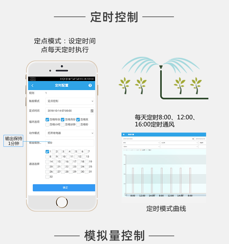16路全自動(dòng)智慧農(nóng)業(yè)物聯(lián)網(wǎng)系統(tǒng)高級(jí)版定時(shí)控制