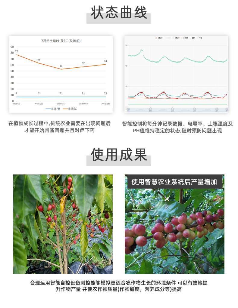16路全自動(dòng)智慧農(nóng)業(yè)物聯(lián)網(wǎng)系統(tǒng)高級(jí)版與傳統(tǒng)企業(yè)的對(duì)比