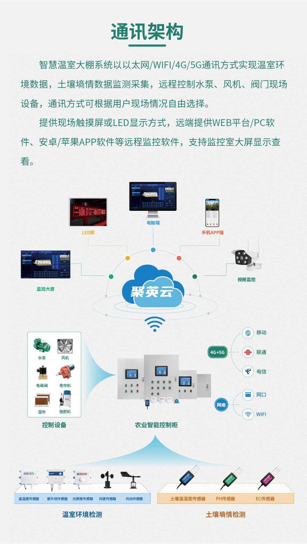 4路智慧農(nóng)業(yè)控制系統(tǒng)增強(qiáng)版通訊架構(gòu)