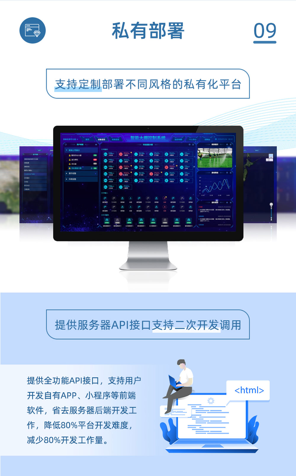 4路智慧農(nóng)業(yè)控制系統(tǒng)增強(qiáng)版私有部署
