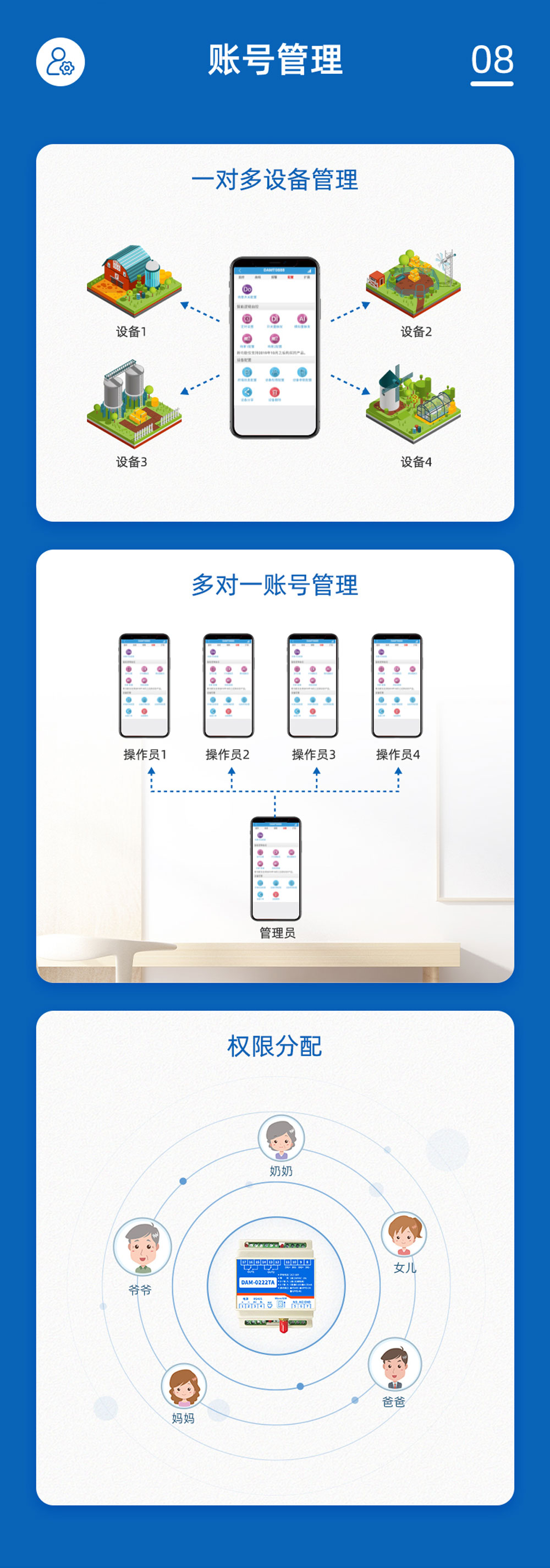 4路智慧農(nóng)業(yè)控制系統(tǒng)增強(qiáng)版賬號(hào)管理
