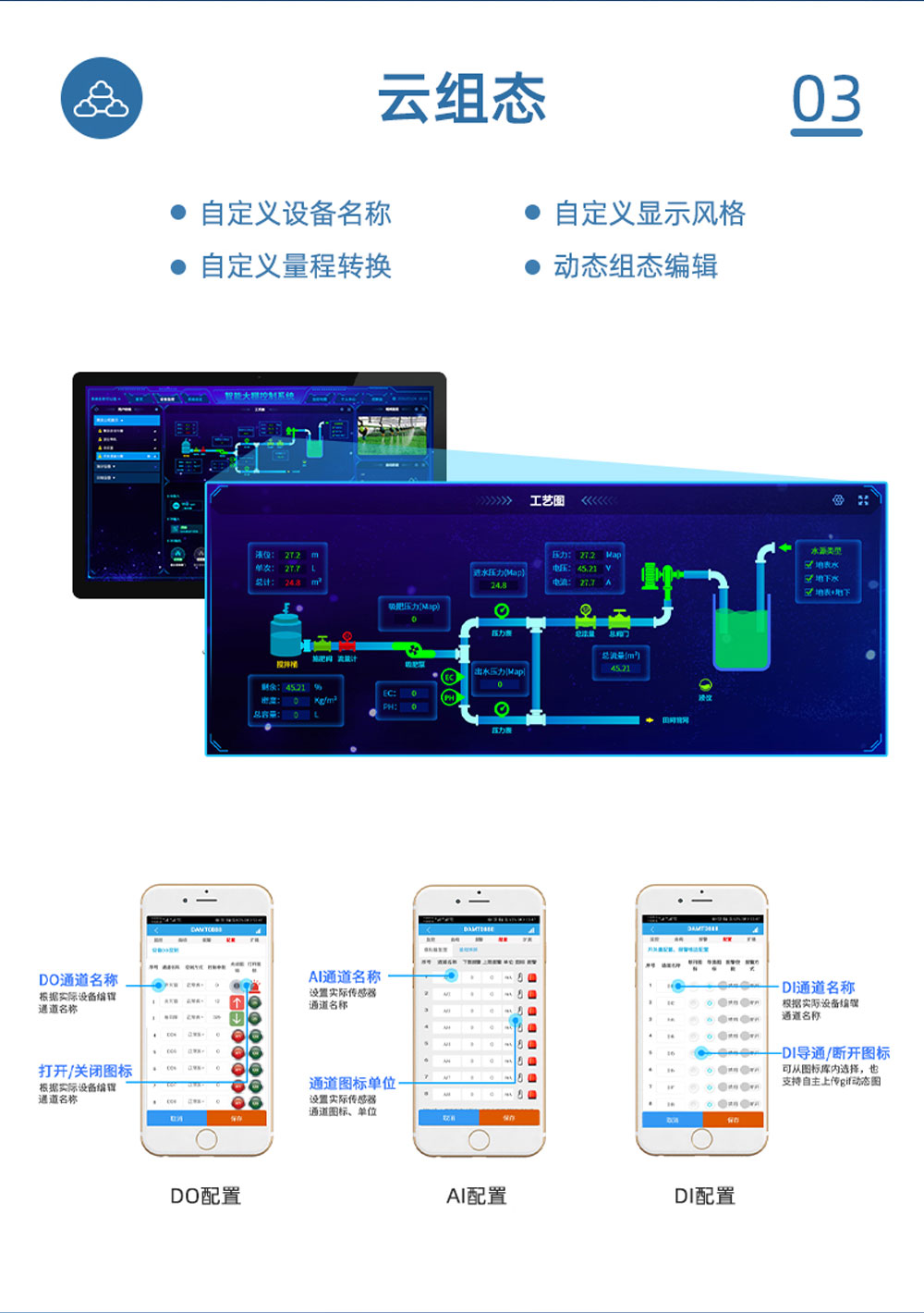4路智慧農(nóng)業(yè)控制系統(tǒng)增強(qiáng)版云組態(tài)