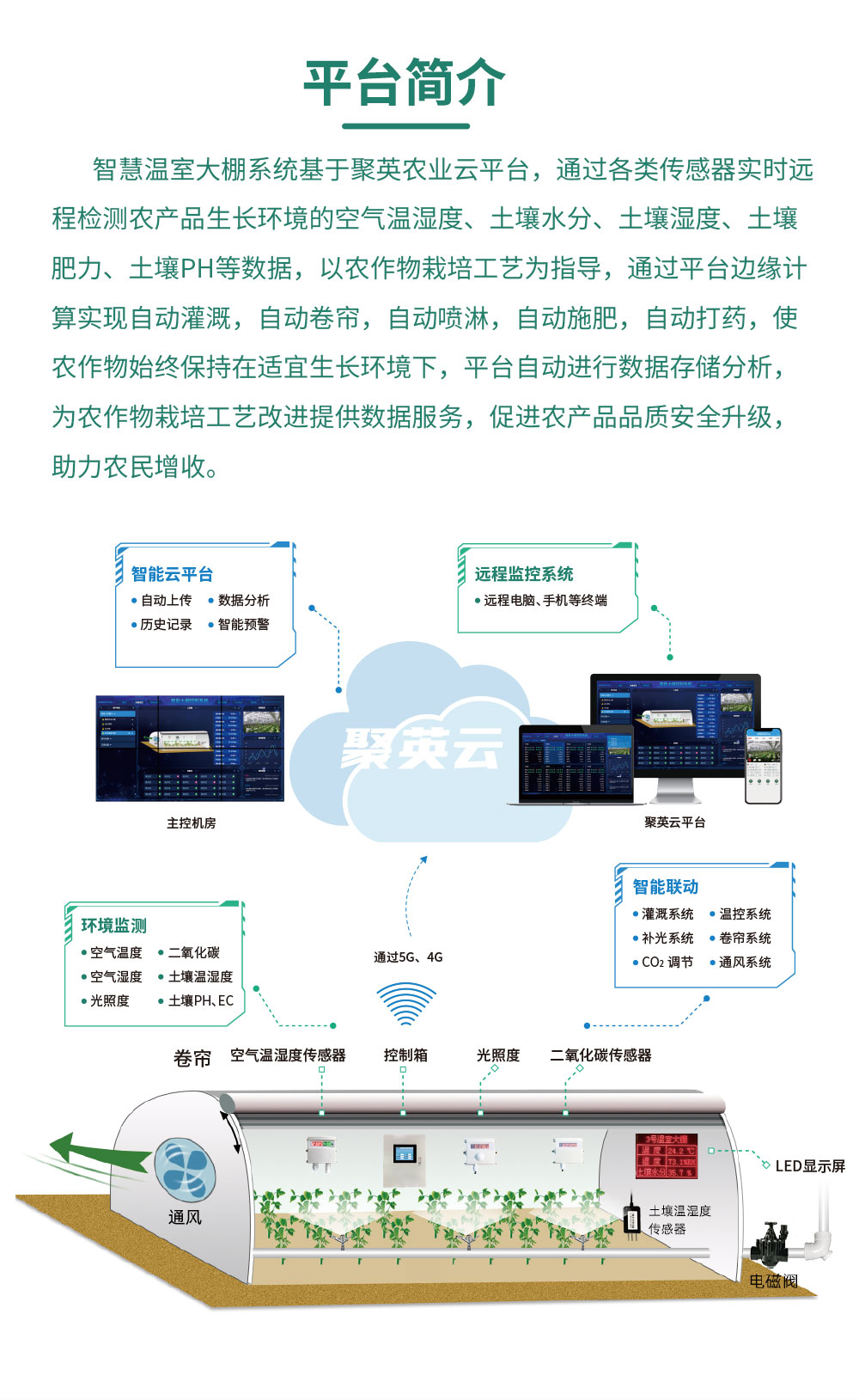 4路智慧農(nóng)業(yè)控制系統(tǒng)增強(qiáng)版平臺(tái)簡介