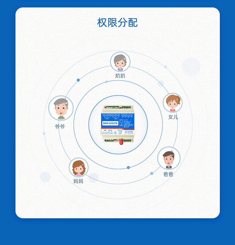 氣象環(huán)境監(jiān)測(cè)系統(tǒng)管理權(quán)限分配