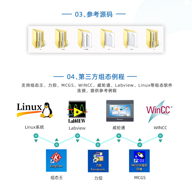 DAM-AITC12 溫度采集模塊二次開(kāi)發(fā)說(shuō)明