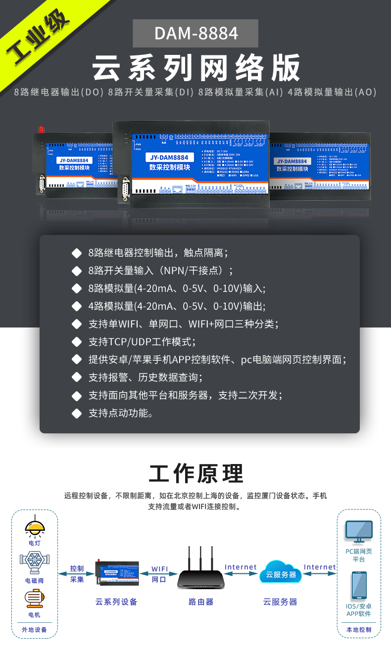 云平臺 DAM8884 網(wǎng)絡(luò)版 遠程智能數(shù)采控制器