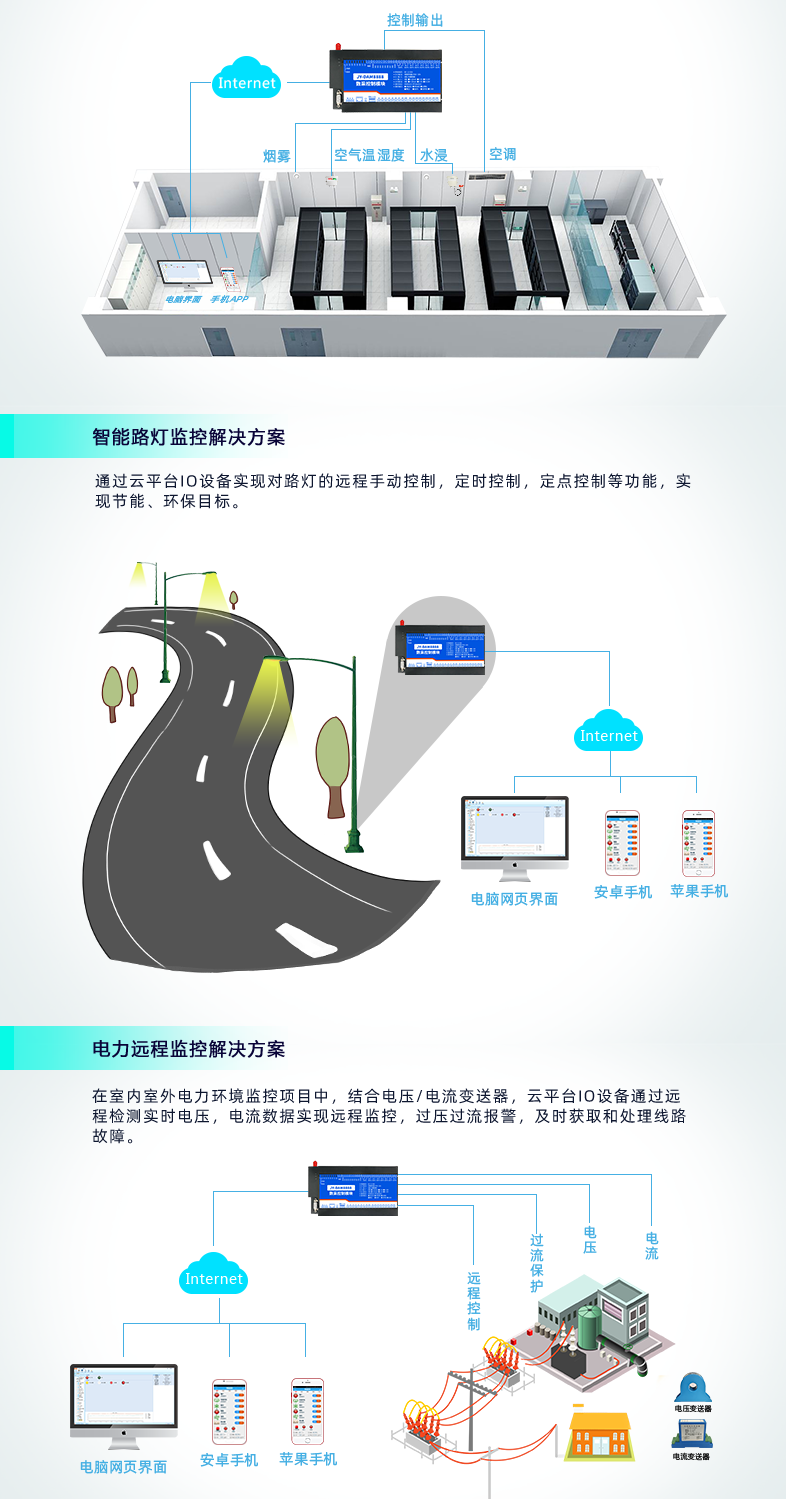 云平臺 DAM8884 網(wǎng)絡(luò)版 遠程智能數(shù)采控制器應(yīng)用場景