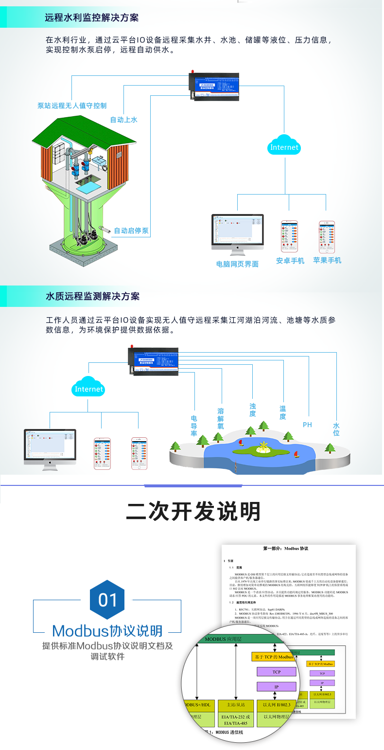 云平臺 DAM8884 網(wǎng)絡(luò)版 遠程智能數(shù)采控制器應(yīng)用場景