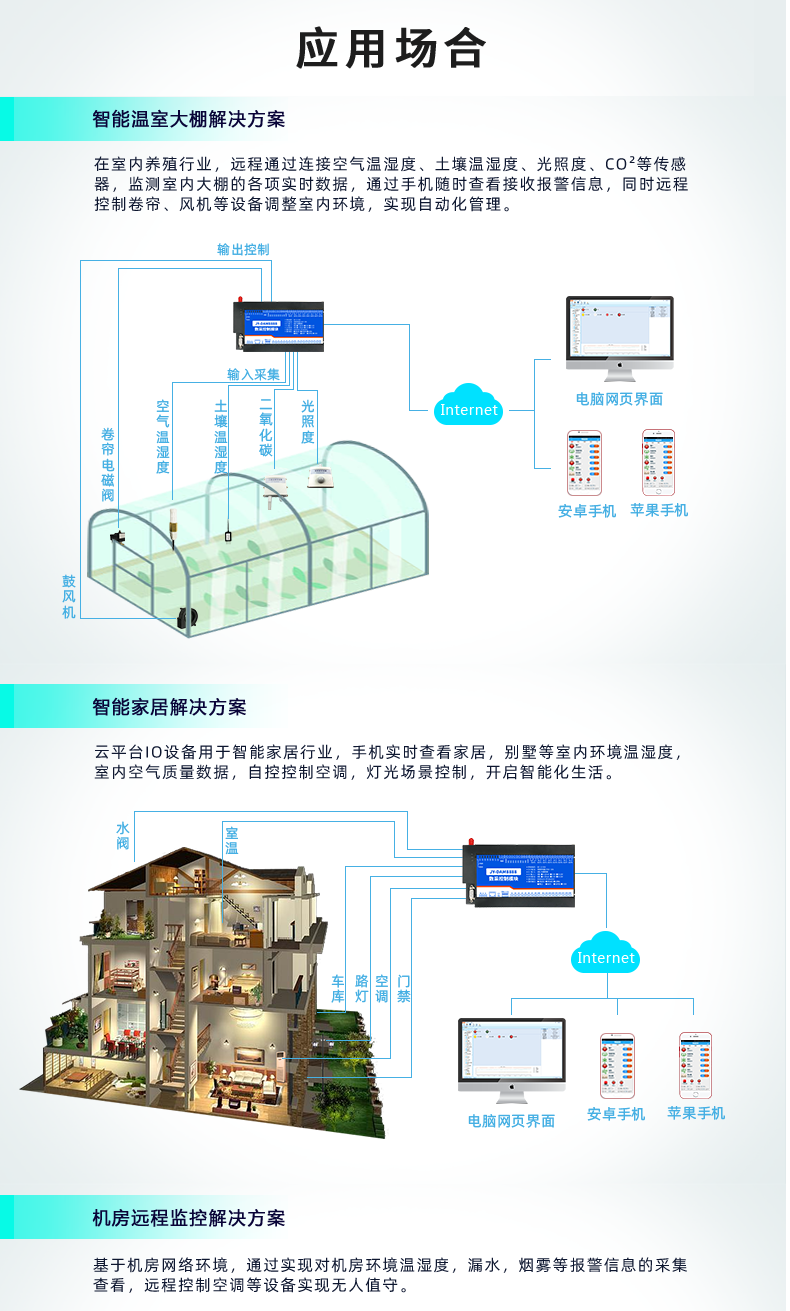 云平臺 DAM8884 網(wǎng)絡(luò)版 遠程智能數(shù)采控制器應(yīng)用場景