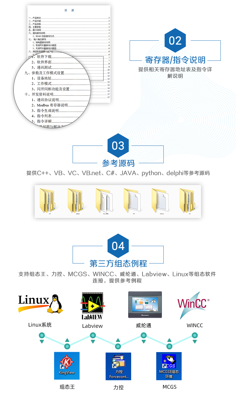 云平臺 DAM8884 網(wǎng)絡(luò)版 遠程智能數(shù)采控制器二次開發(fā)說明