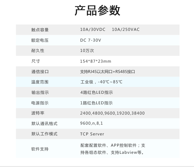 DAM-0404-T 工業(yè)級網(wǎng)絡(luò)控制模塊產(chǎn)品參數(shù)
