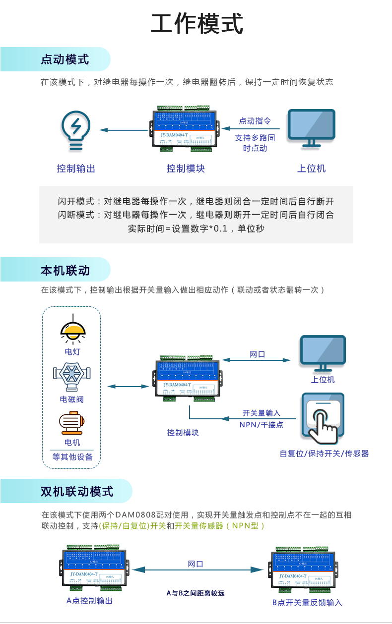 DAM-0404-T 工業(yè)級網(wǎng)絡(luò)控制模塊(圖6)