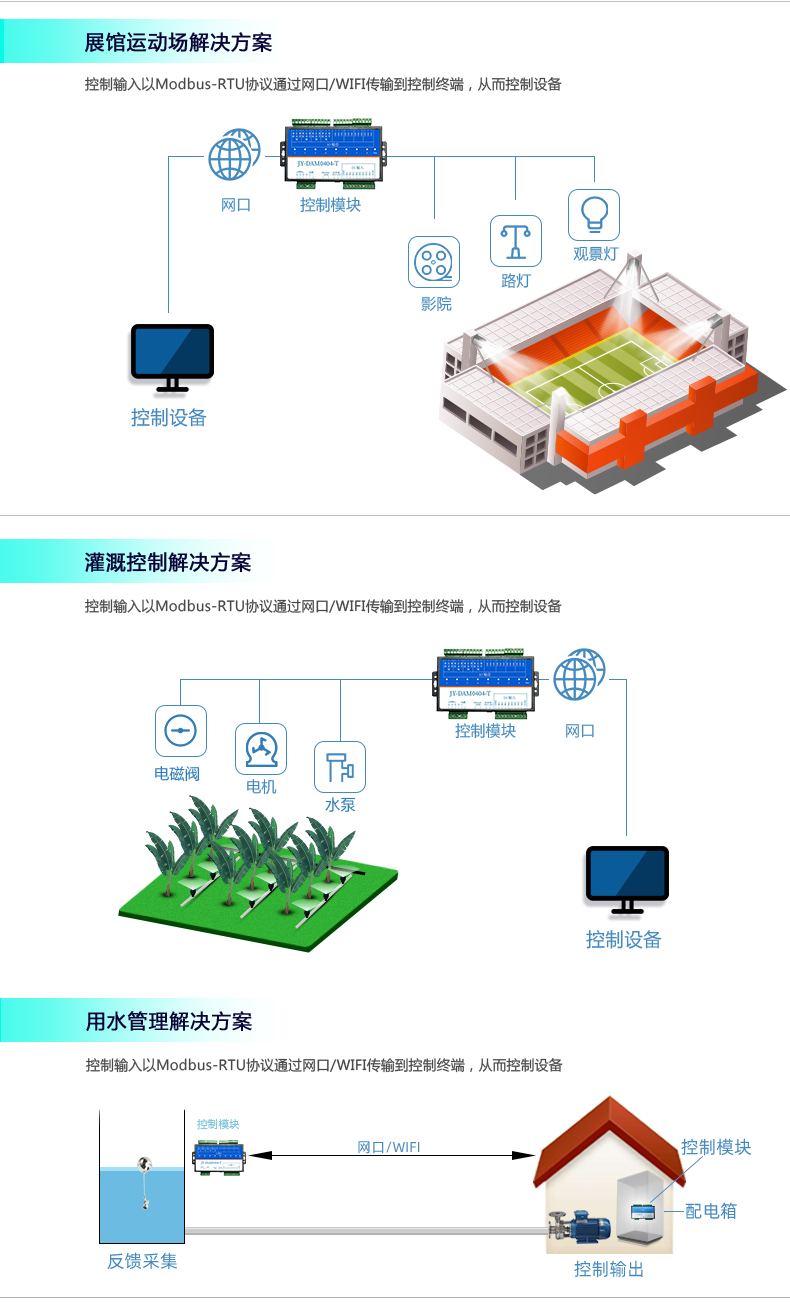 DAM-0404-T 工業(yè)級網(wǎng)絡(luò)控制模塊(圖8)