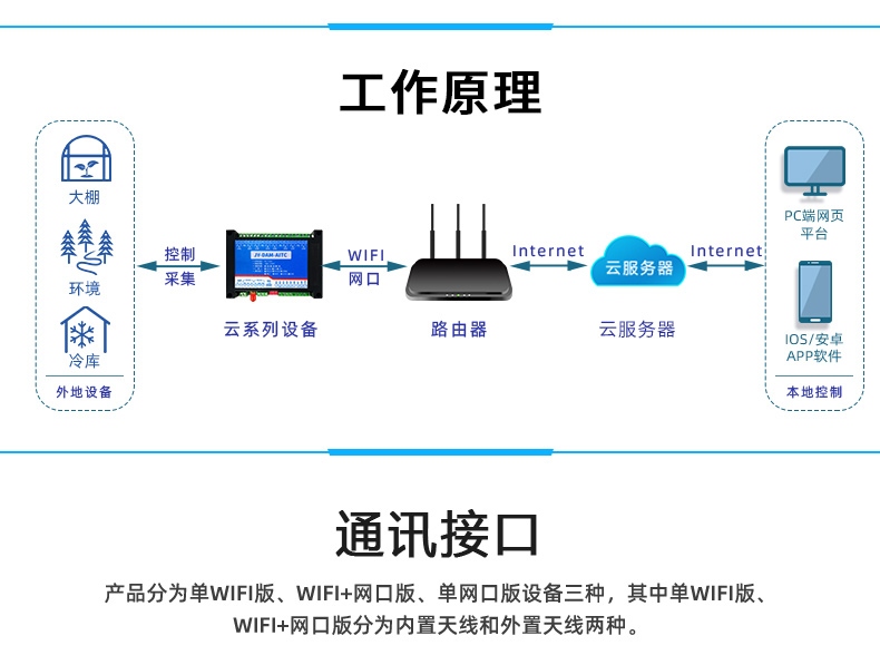 DAM-AITC 遠(yuǎn)程測控 溫度采集模塊工作原理