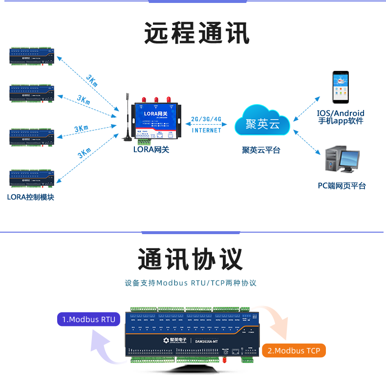LoRa1616A-MT LoRa無(wú)線測(cè)控模塊遠(yuǎn)程通訊