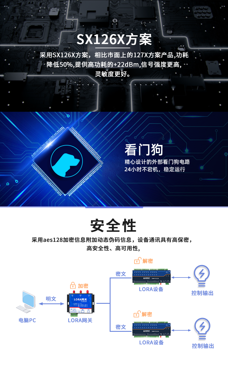 LoRa1616A-MT LoRa無(wú)線測(cè)控模塊功能