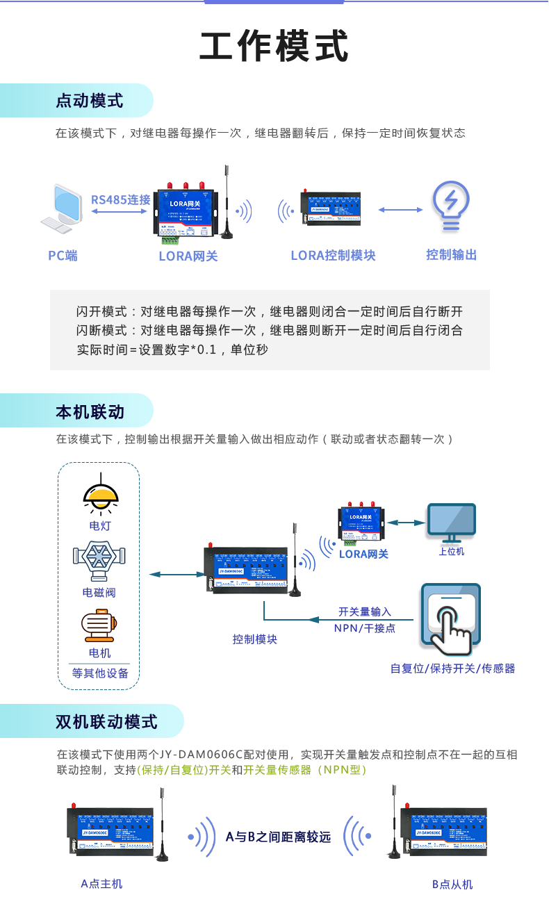LoRa1616A-MT LoRa無(wú)線測(cè)控模塊工作模式
