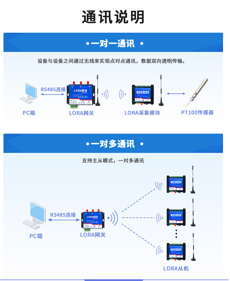 LoRaPT06 LoRa無線測(cè)溫模塊通訊說明