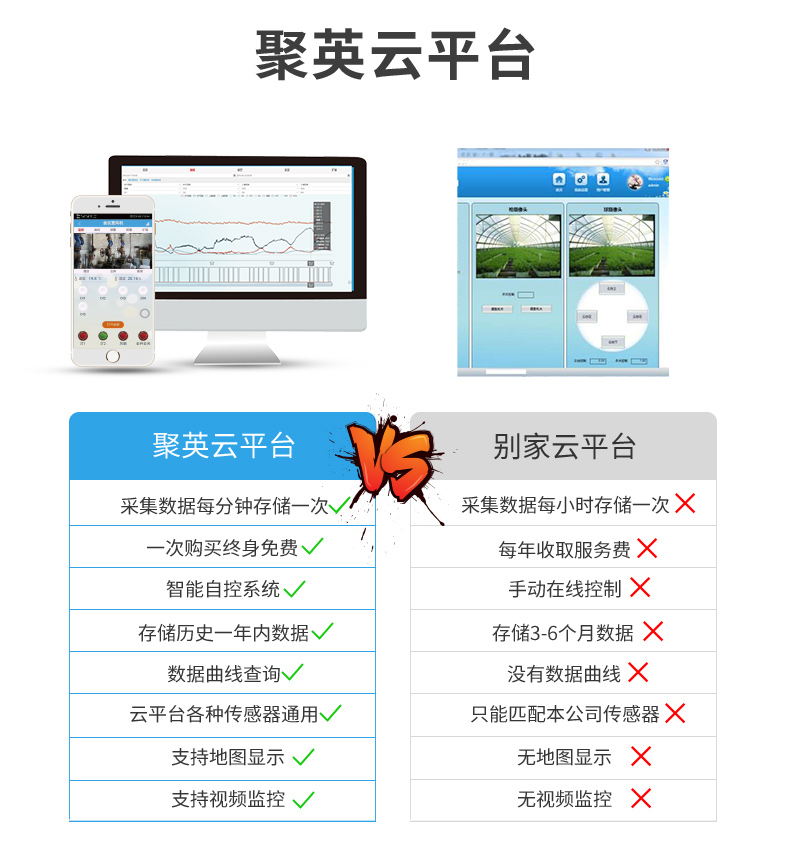 LoRaPT06 LoRa無線測(cè)溫模塊云平臺(tái)