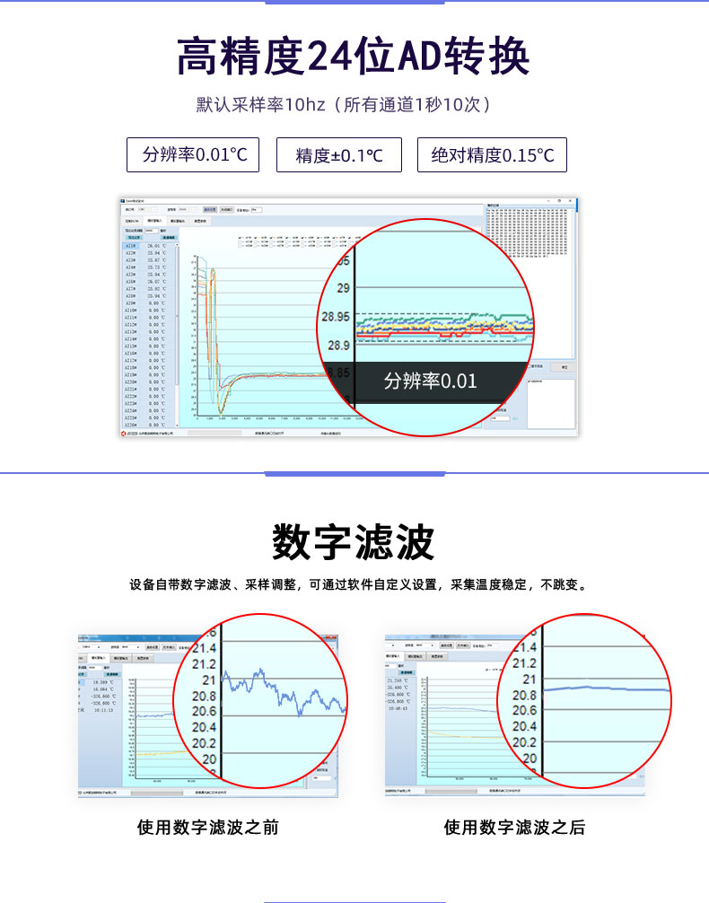 LoRaPT06 LoRa無線測(cè)溫模塊數(shù)字濾波