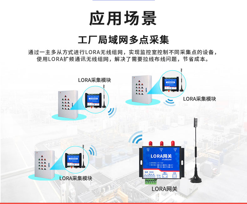 LoRaPT06 LoRa無線測(cè)溫模塊應(yīng)用場(chǎng)景