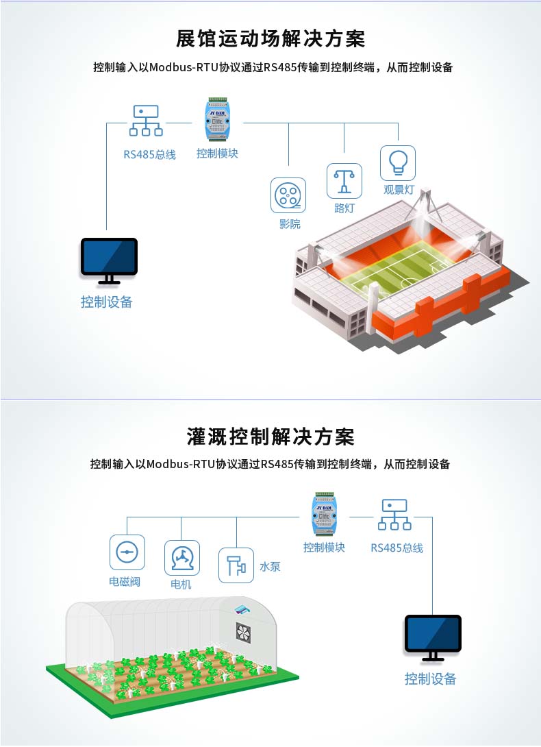 DAM-0404D-YD 工業(yè)級(jí)I/O模塊應(yīng)用場合