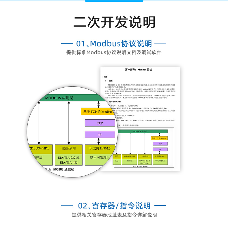 遠(yuǎn)程測(cè)控 DAM-PT12 溫度采集模塊二次開發(fā)說明