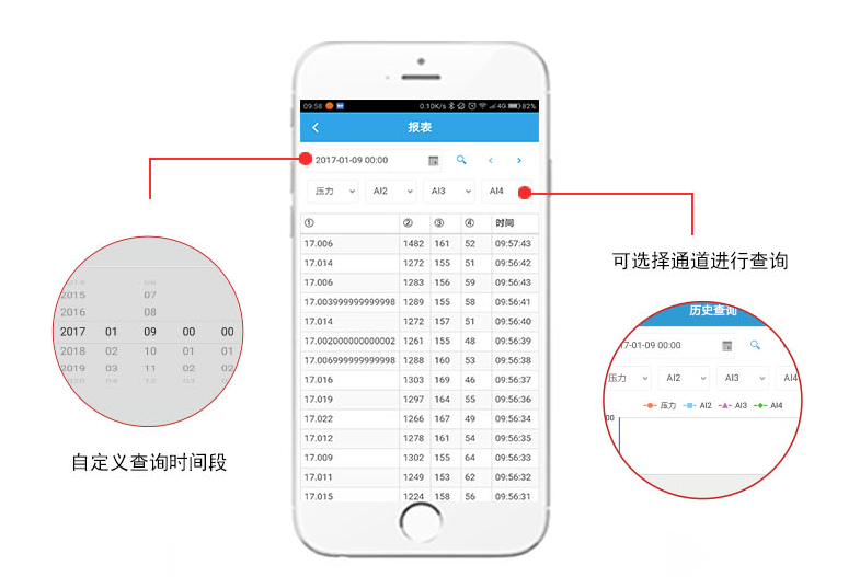 數據查詢