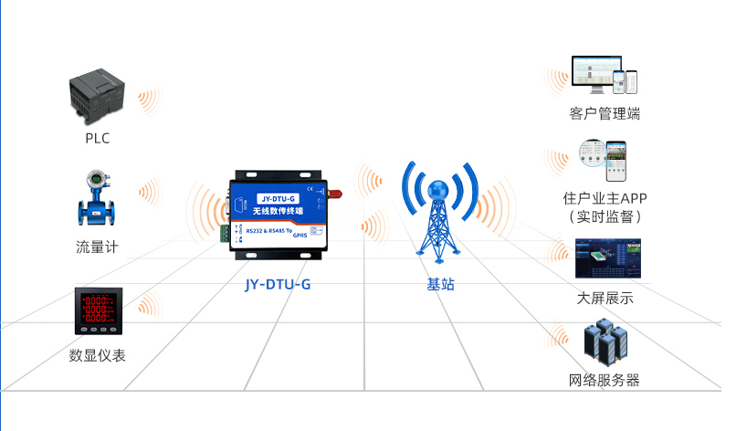 多種標準通信協(xié)議設(shè)備的安裝方式