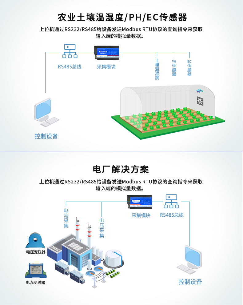 DAM3208A 數(shù)據(jù)采集模塊應用場景