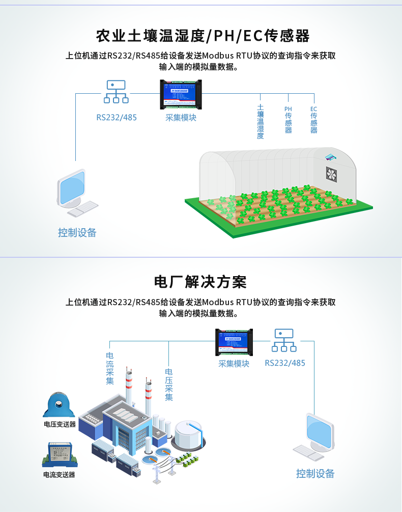 DAM10AIAO 模擬量采集模塊應(yīng)用場景