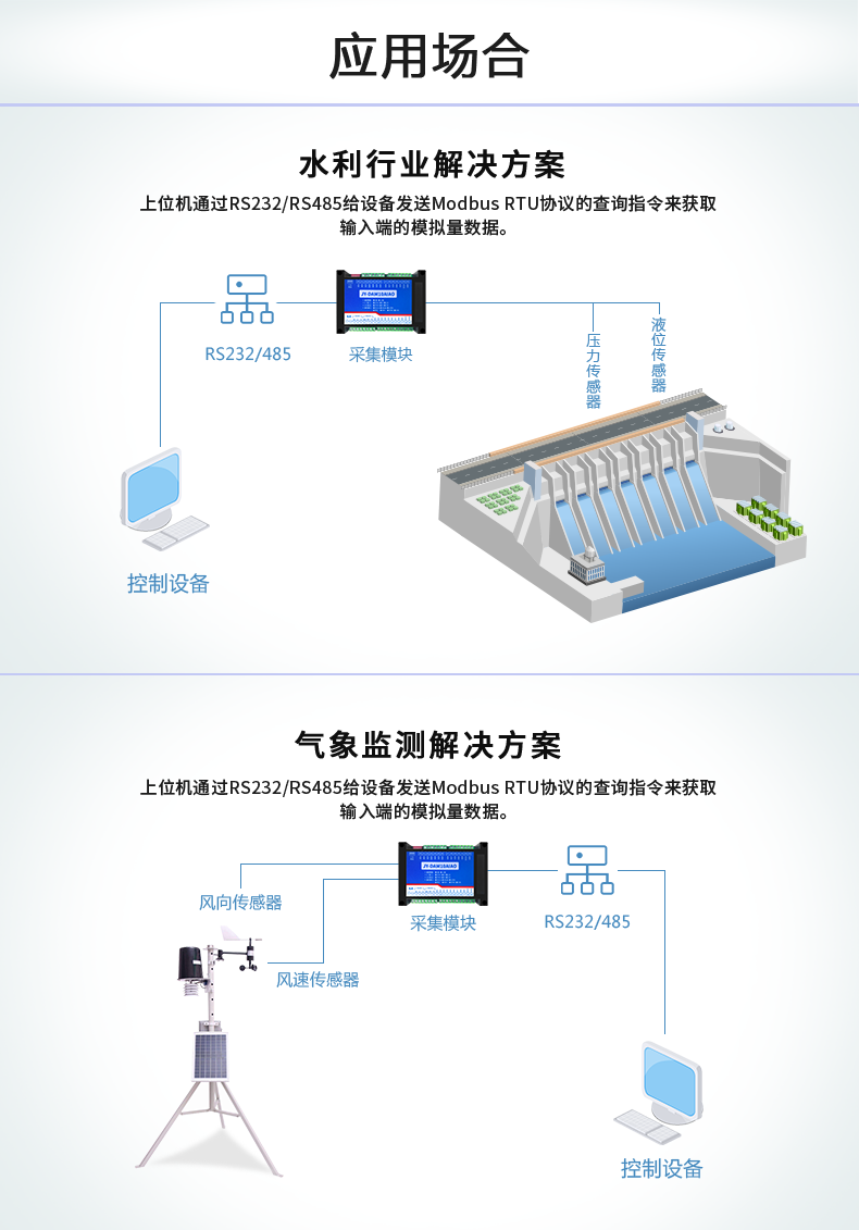 DAM10AIAO 模擬量采集模塊應(yīng)用場景