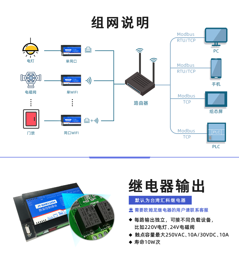 DAM-12884 網(wǎng)絡版 工業(yè)級數(shù)采控制器 組網(wǎng)說明
