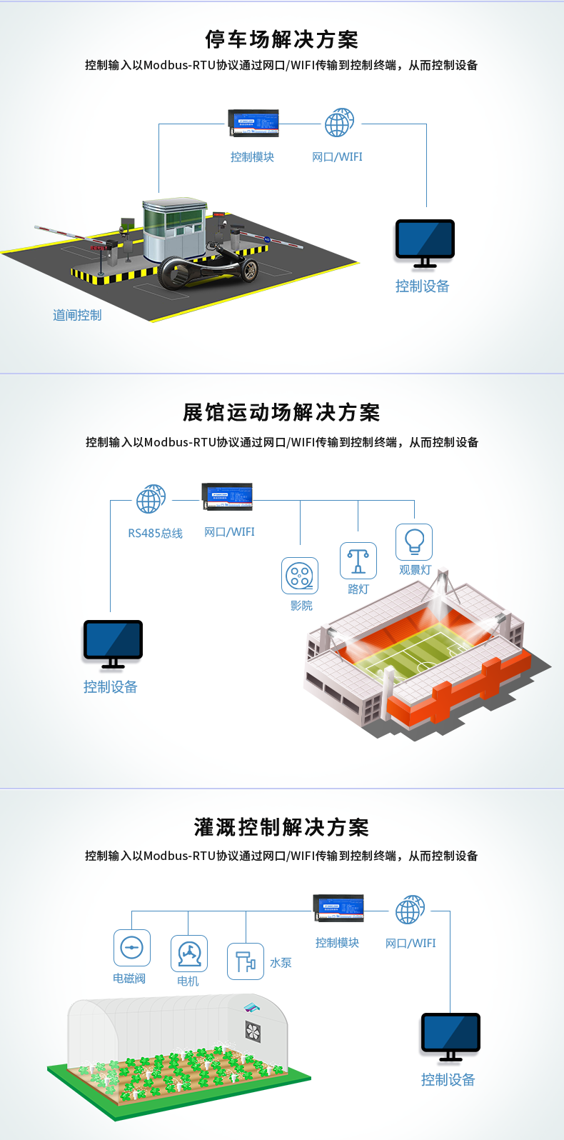 DAM-12884 網(wǎng)絡版 工業(yè)級數(shù)采控制器 應用場景