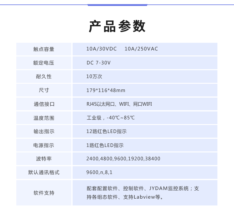 DAM-12884 網(wǎng)絡版 工業(yè)級數(shù)采控制器 產(chǎn)品參數(shù)