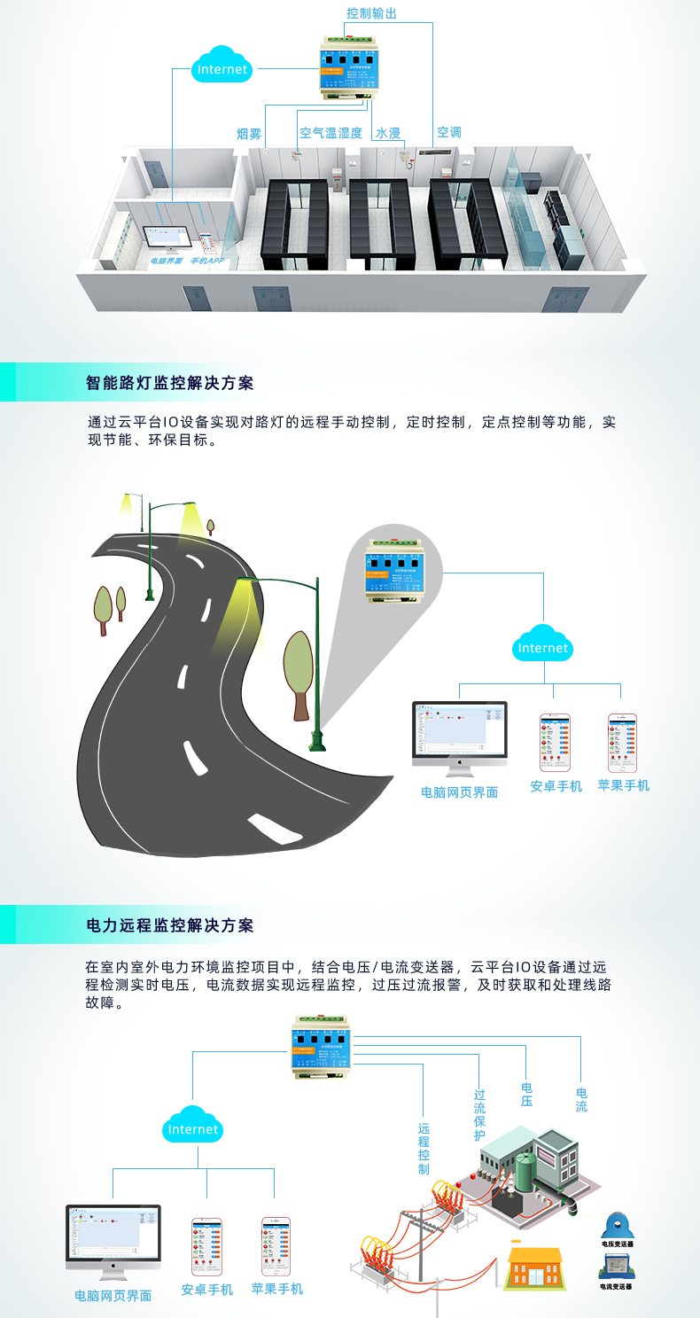DAM-0400C 遠(yuǎn)程智能控制器應(yīng)用場(chǎng)景