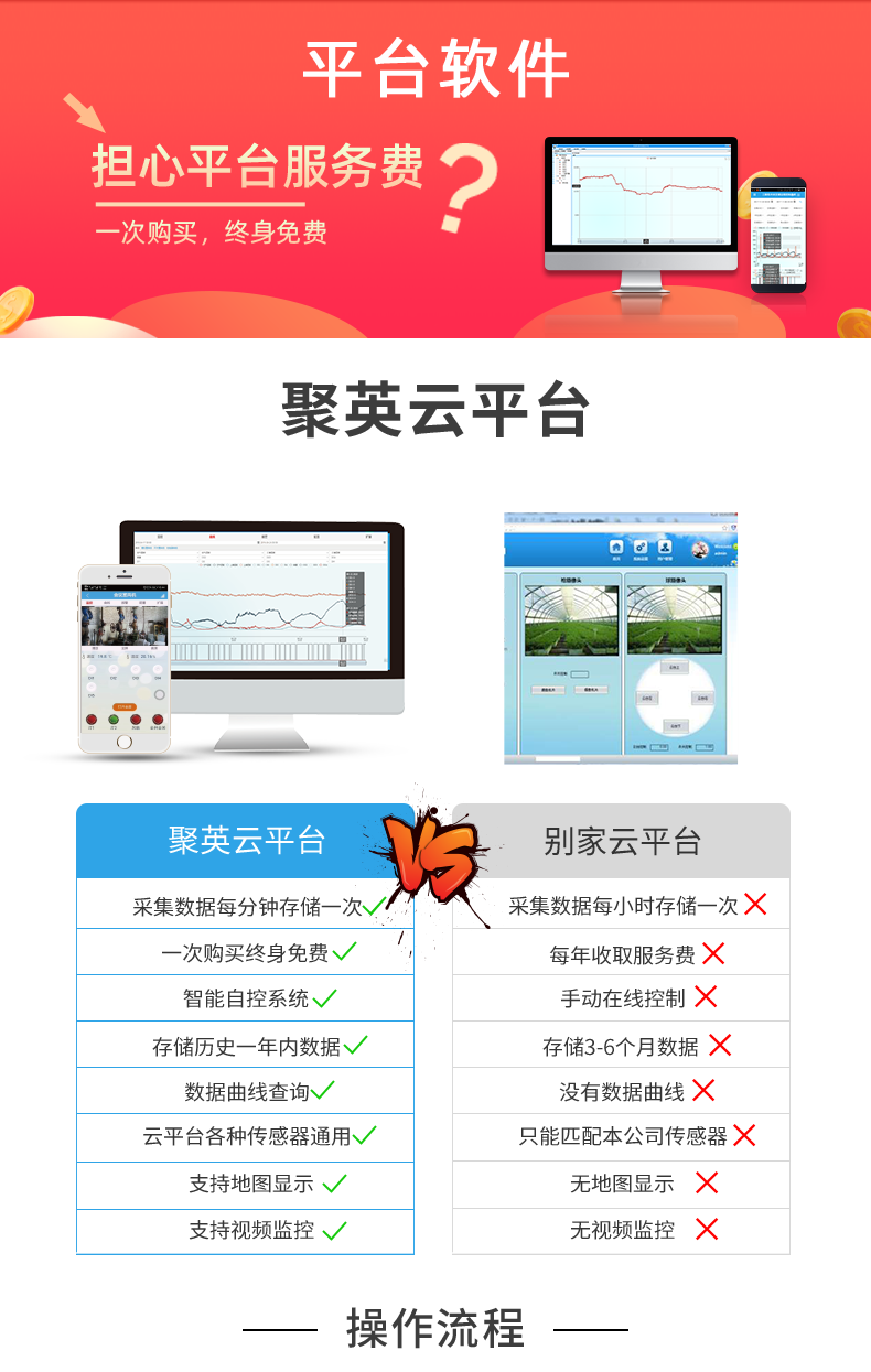 DAM-0400C 遠(yuǎn)程智能控制器云平臺(tái)