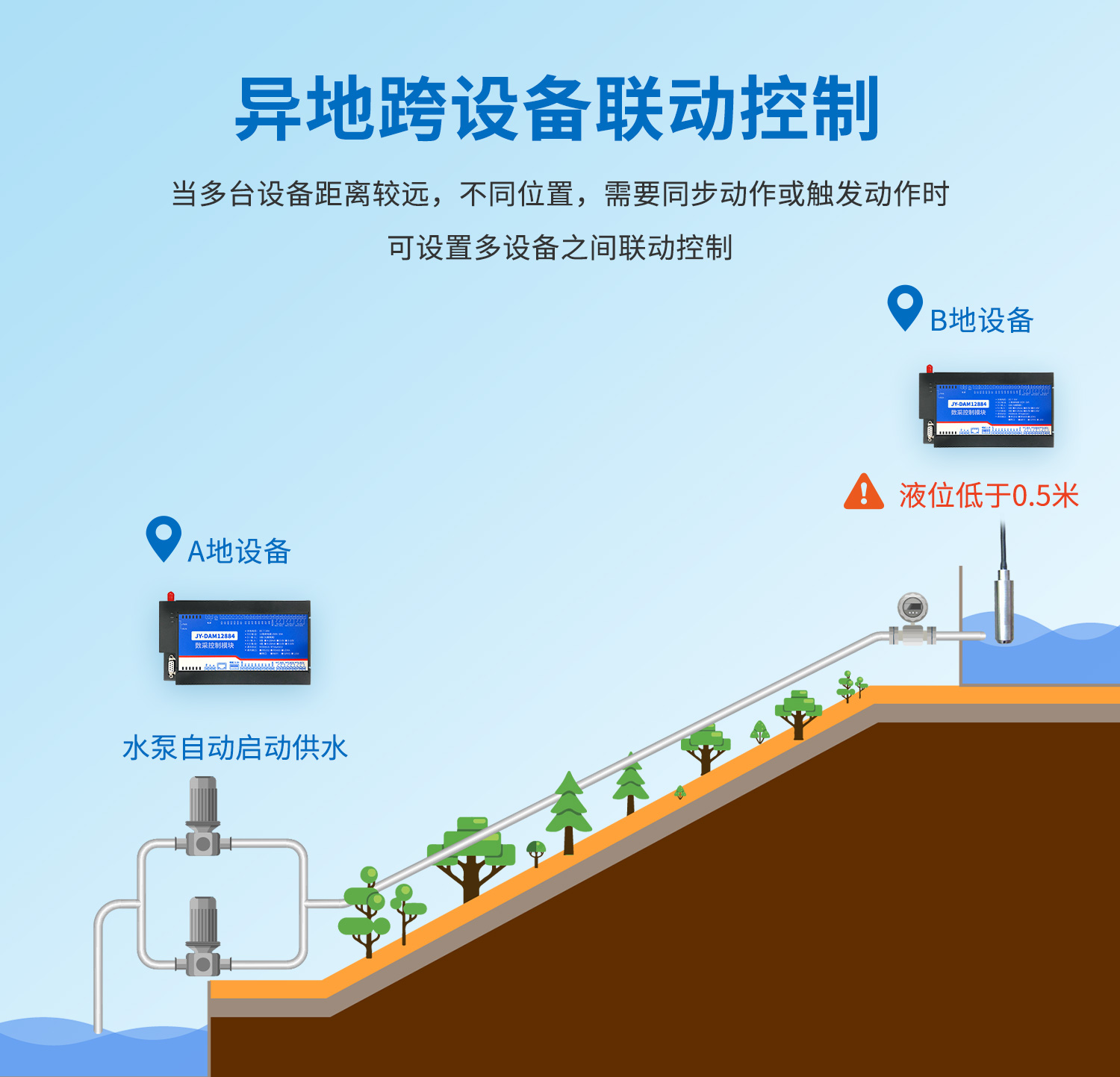 云平臺 DAM-12884 遠程數(shù)采控制器
