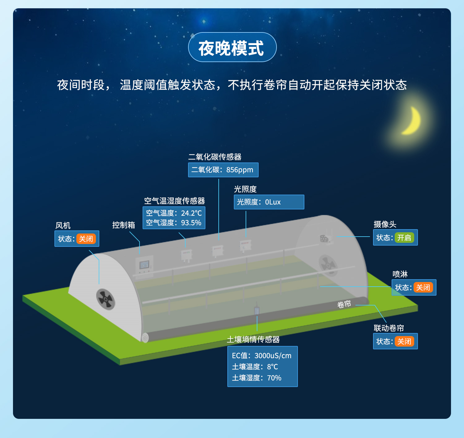 云平臺 DAM-12884 遠程數(shù)采控制器