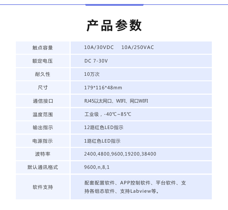 云平臺 DAM-12884 遠程數(shù)采控制器產(chǎn)品參數(shù)