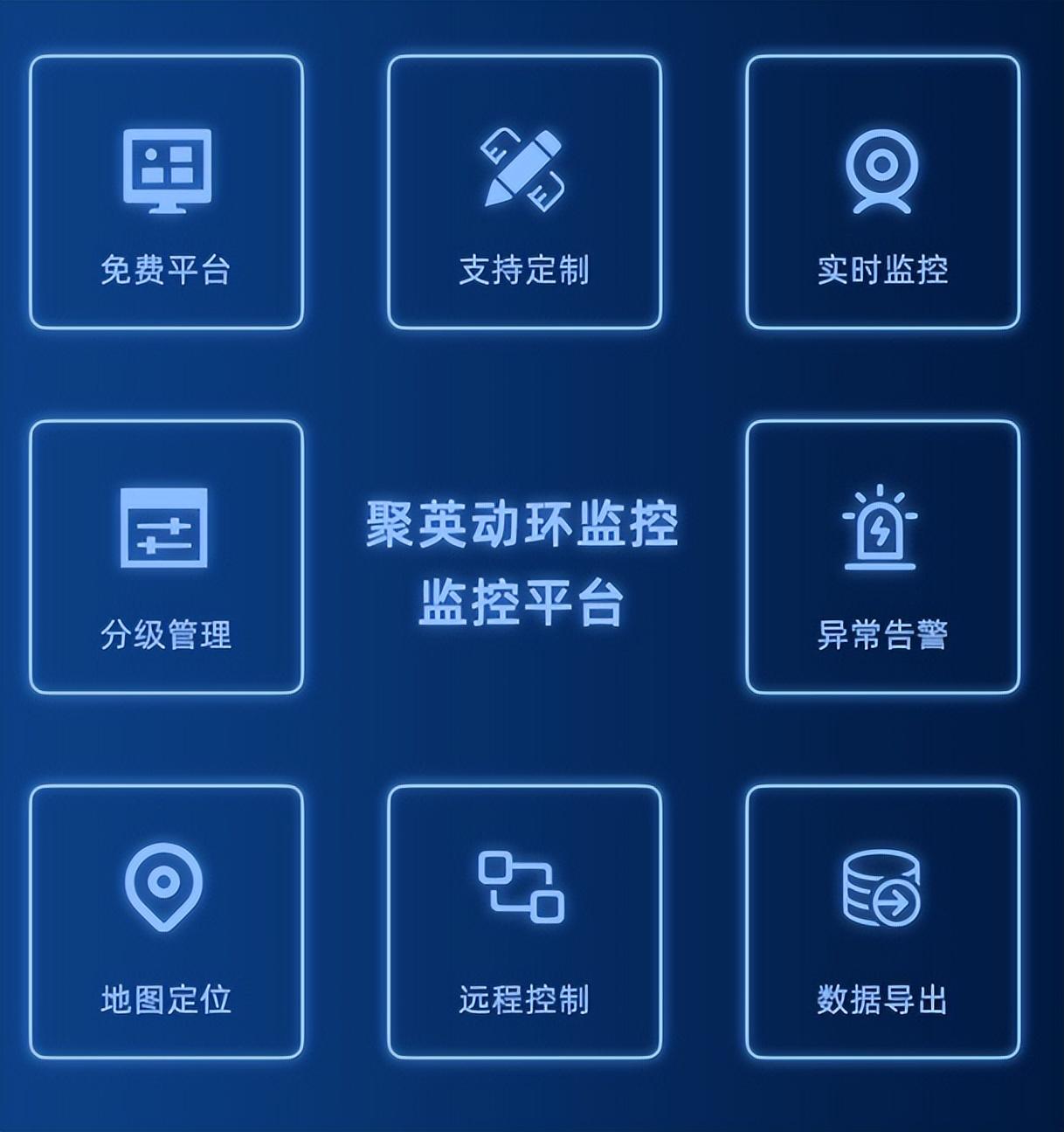 機(jī)房動環(huán)監(jiān)控平臺