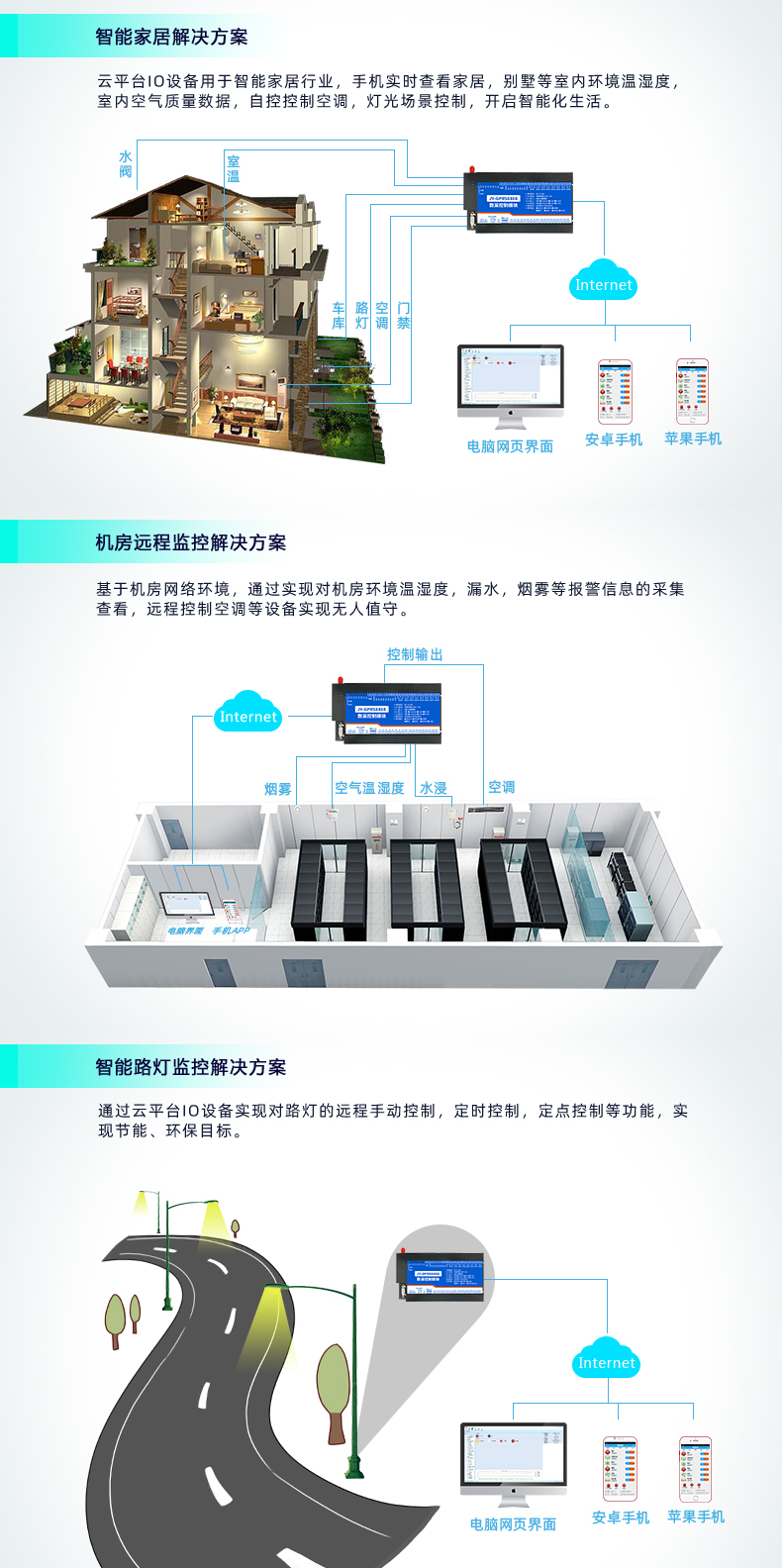 云平臺(tái) GPRS-12884 遠(yuǎn)程數(shù)采控制器 應(yīng)用場(chǎng)合二