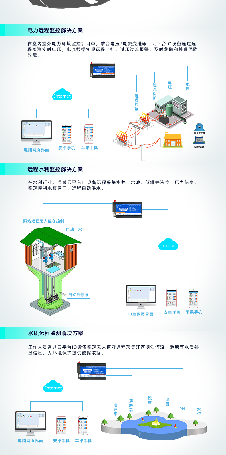 云平臺(tái) GPRS-12884 遠(yuǎn)程數(shù)采控制器 應(yīng)用場(chǎng)合三