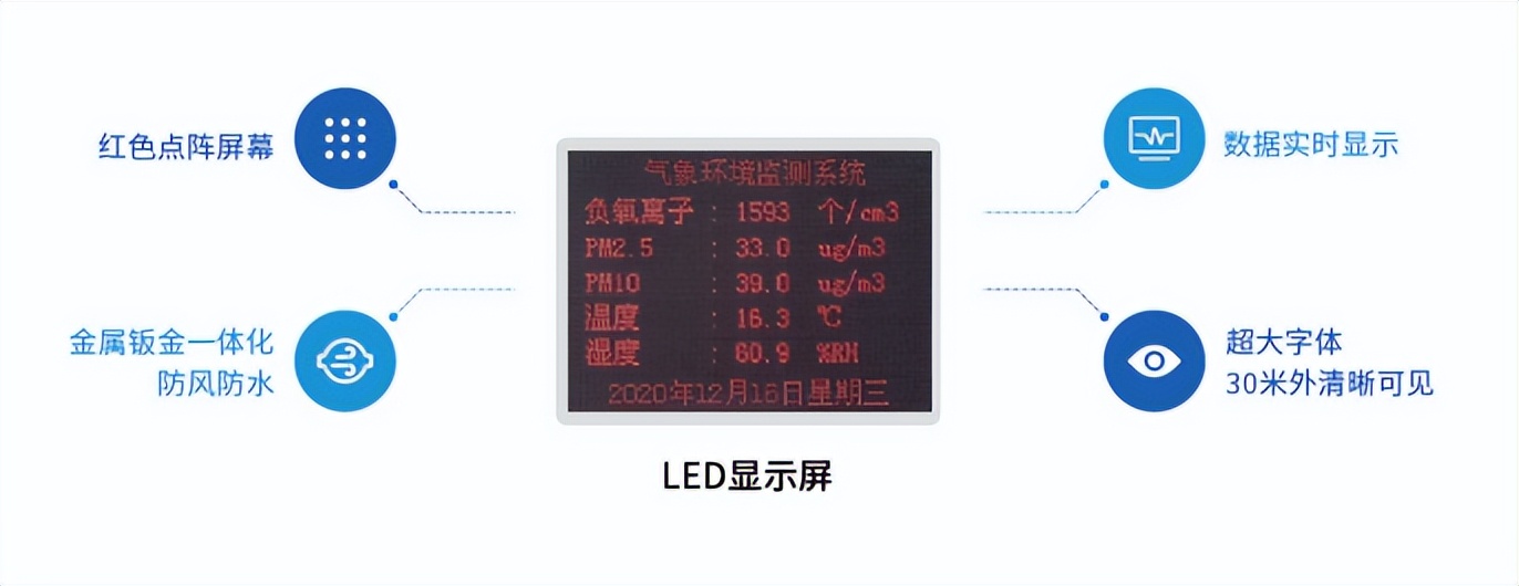 　LED外部顯示屏，數(shù)據(jù)實(shí)時(shí)顯示