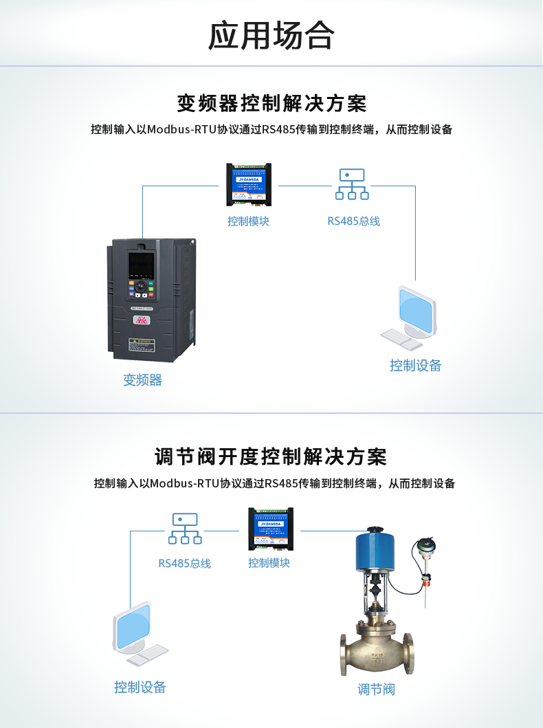DAM6DA模擬量輸出模塊應用場景